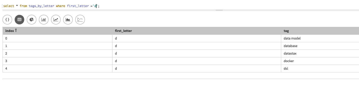 tags_by_letter query example